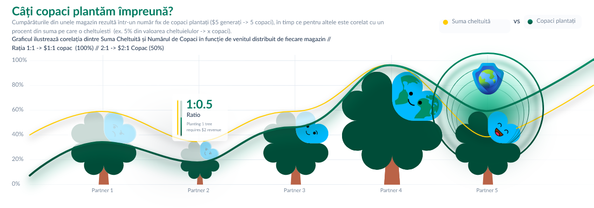 Site de prezentare online ieftin şi rapid